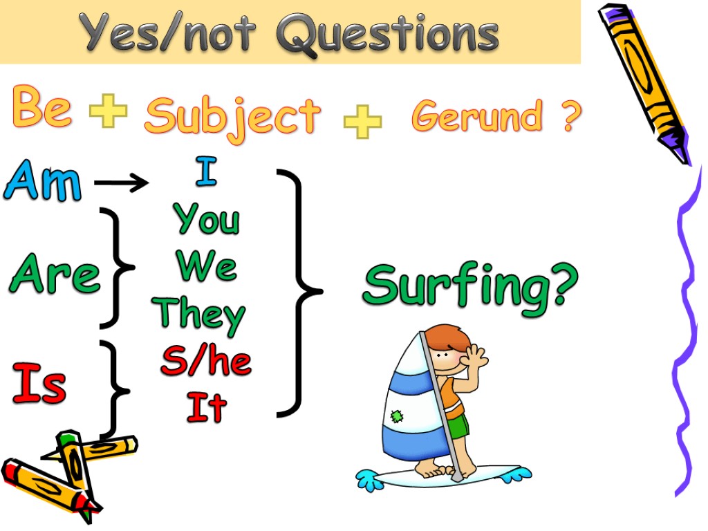 Yes/not Questions Subject Be Gerund ? I You We They S/he It Are Is